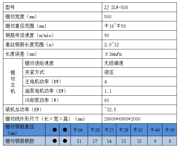 數(shù)控鋼筋鋸切套絲生產線