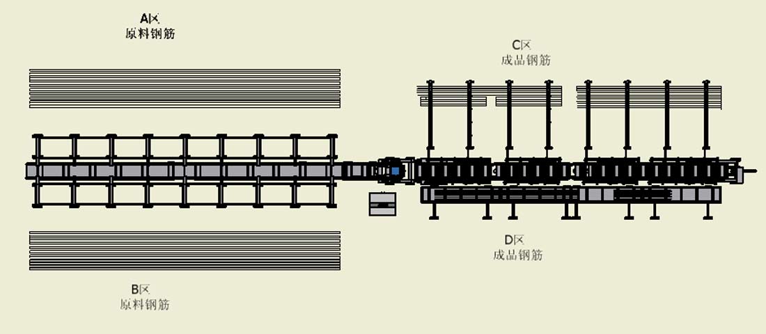 數(shù)控鋼筋棒材剪切生產(chǎn)線