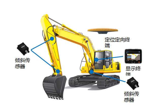 挖掘機智能引導(dǎo)系統(tǒng)
