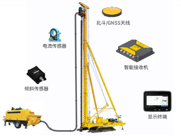 CFG樁機施工引導(dǎo)系統(tǒng)